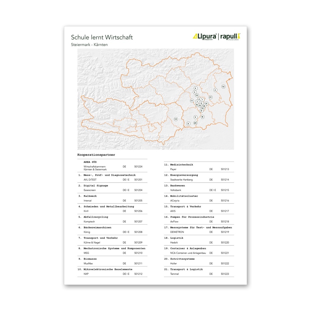 Schule lernt Wirtschaft - Zutrittsysteme