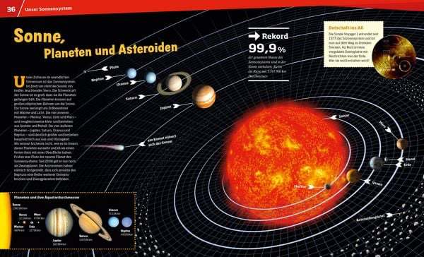 was-ist-was-entdecke-den-weltraum-gebundene-ausgabe-3.webp