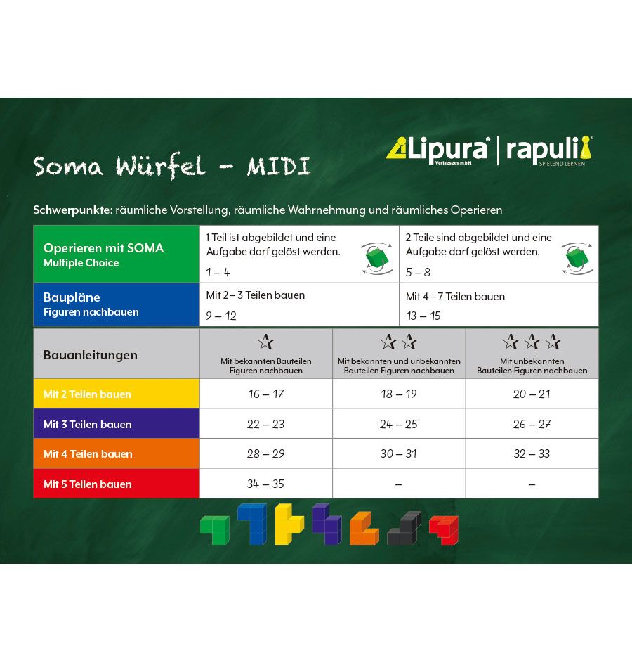 SOMA Würfel MIDI