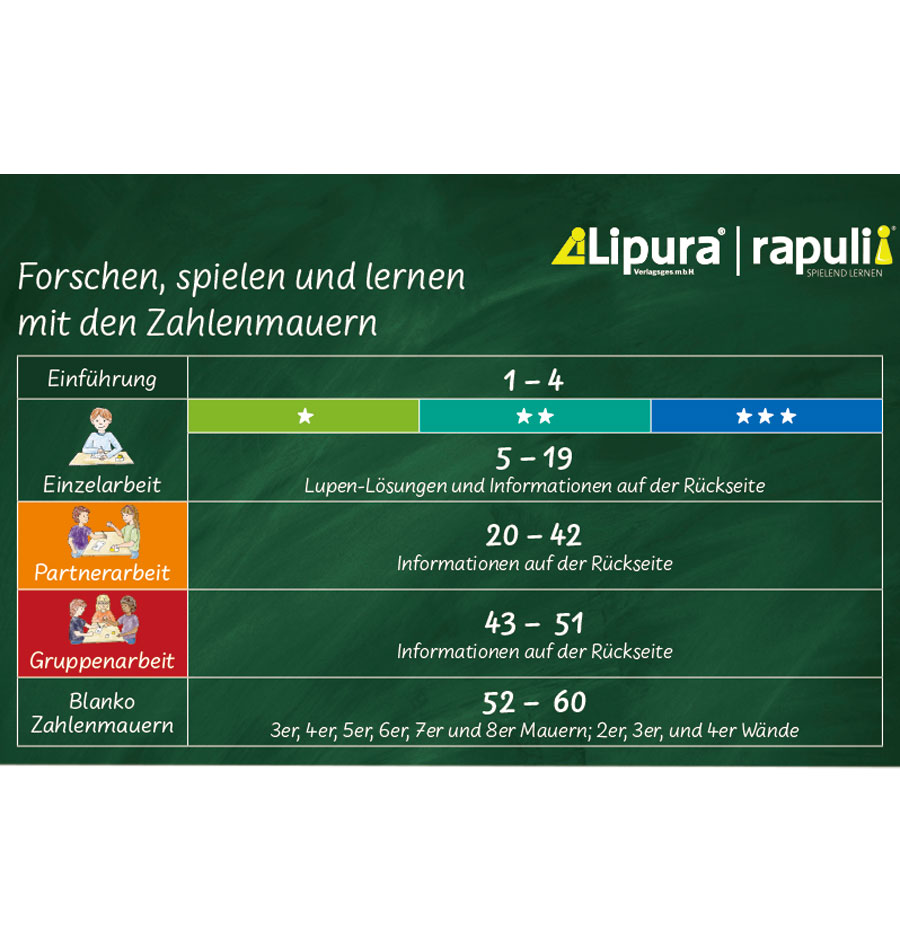 Forschen, spielen und lernen mit den Zahlenmauern