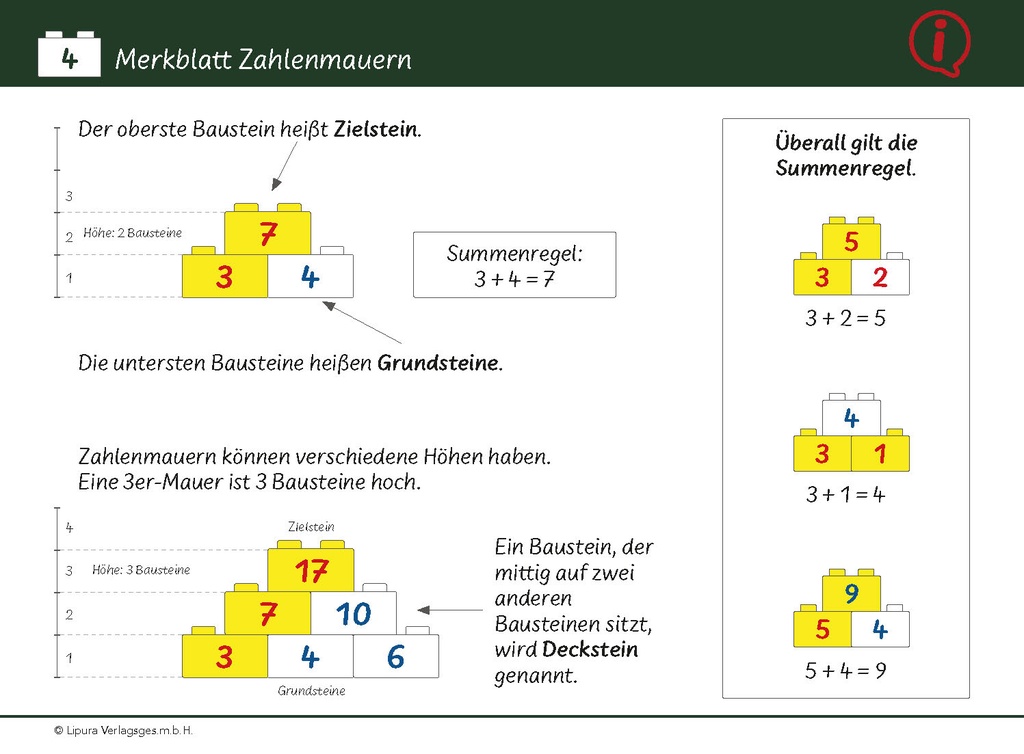 Zahlenmauern Bausteine