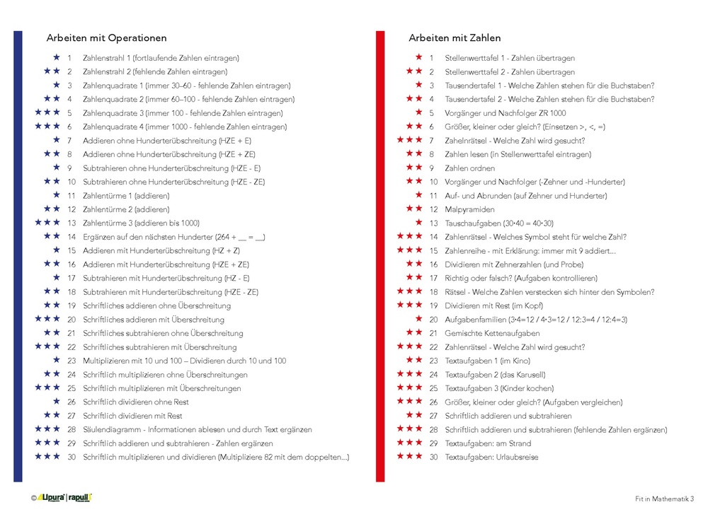 Fit in Mathematik 3 - Fit für die iKM