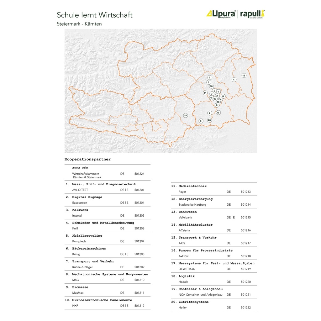 Schule lernt Wirtschaft - Mobilität