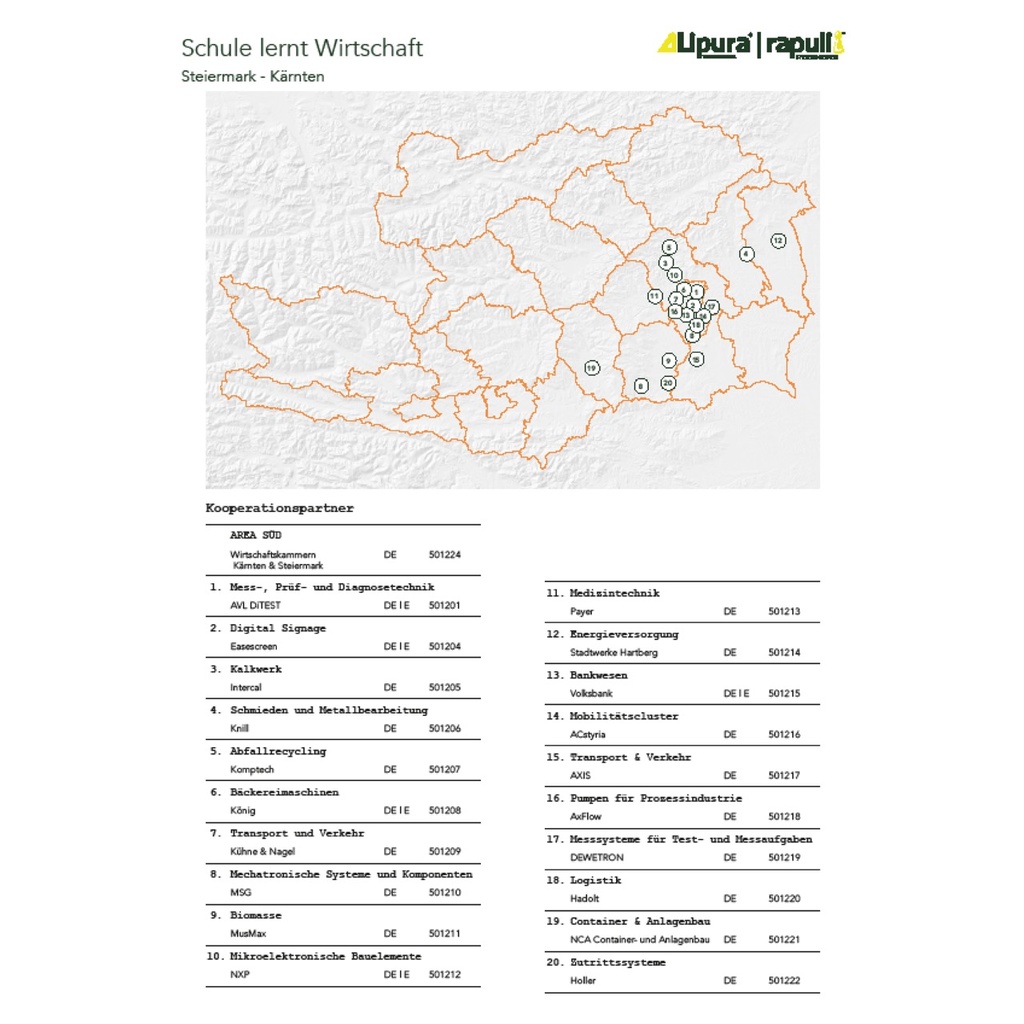 Schule lernt Wirtschaft - Zutrittsysteme