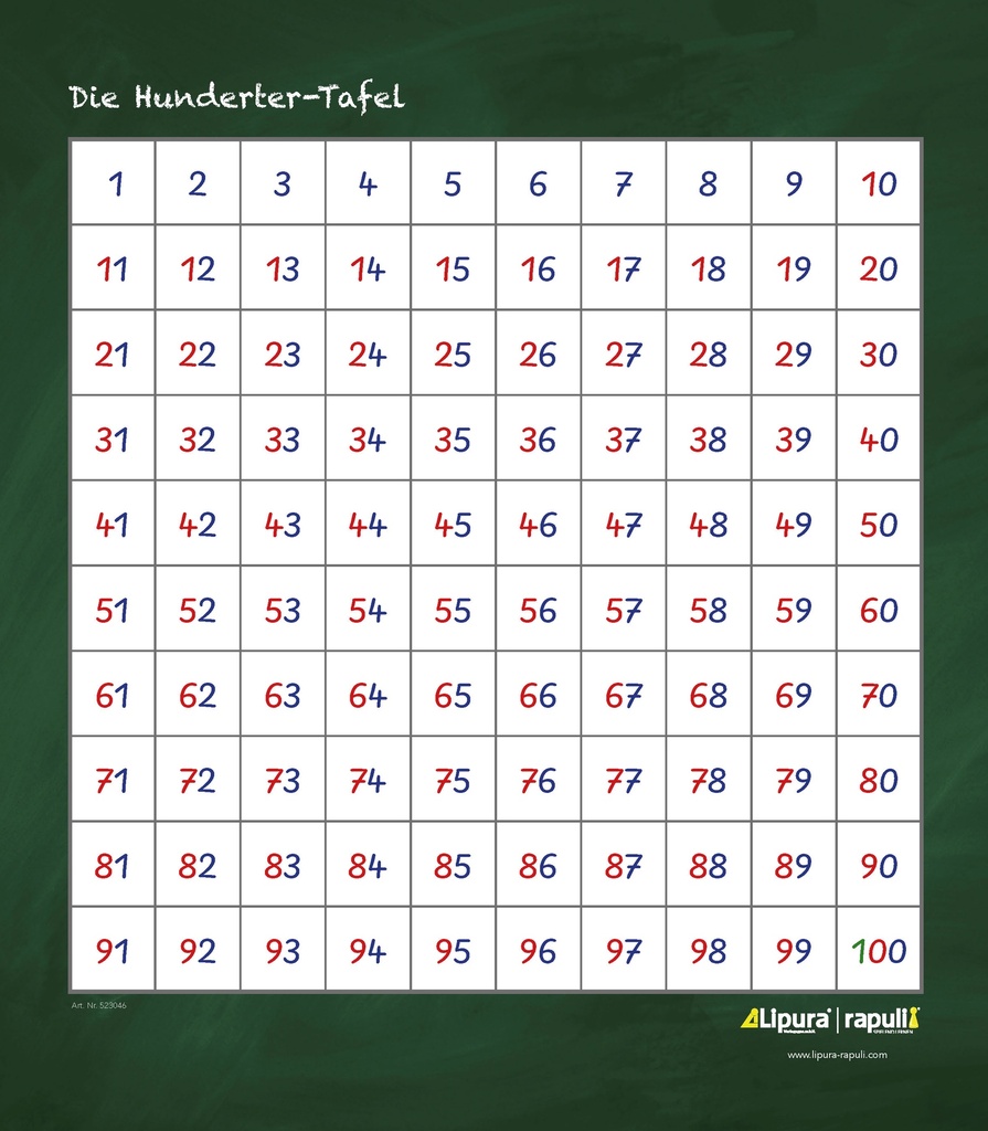 Die Hunderter-Tafel