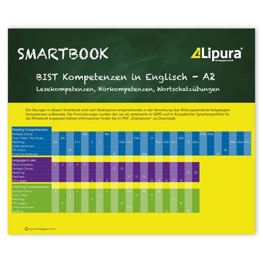 [1662SBK] BIST Kompetenzen in Englisch A2 